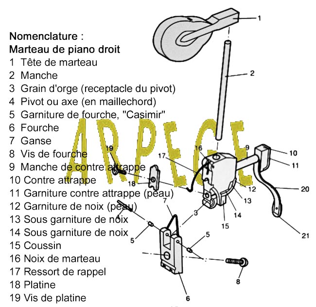 marteau_piano_droit_eclate_fourche_noix_manche_tete